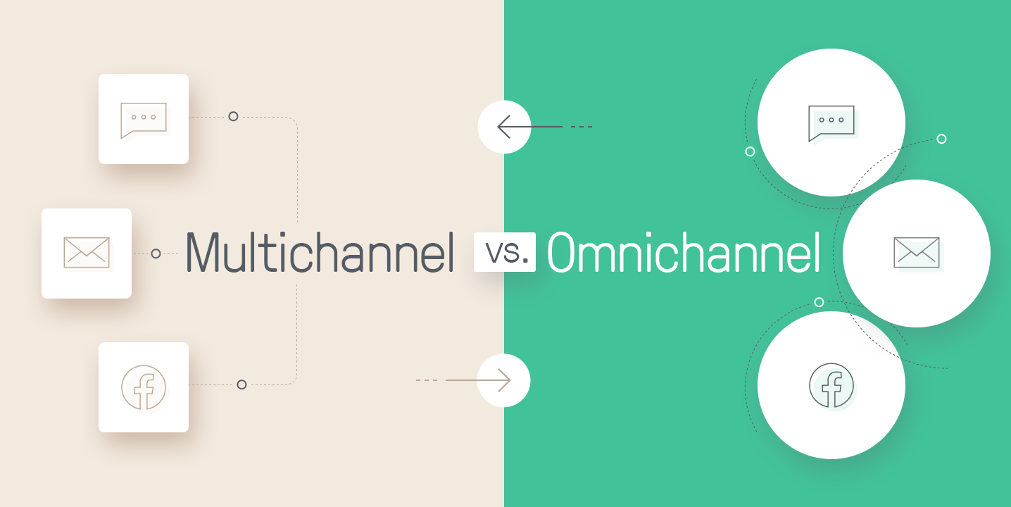 What is the difference between omnichannel and multichannel retailing?